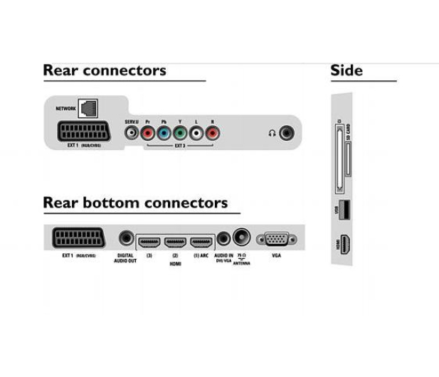 Philips 32PFL7605H - 1412297 - zdjęcie 2